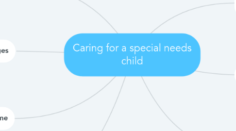 Mind Map: Caring for a special needs child