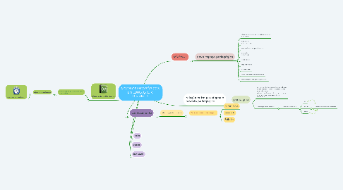 Mind Map: MODELOS PEDAGÓGICOS  EM EDUCAÇÃO A  DISTÂNCIA