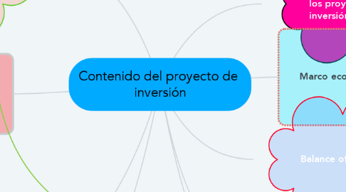 Mind Map: Contenido del proyecto de  inversión