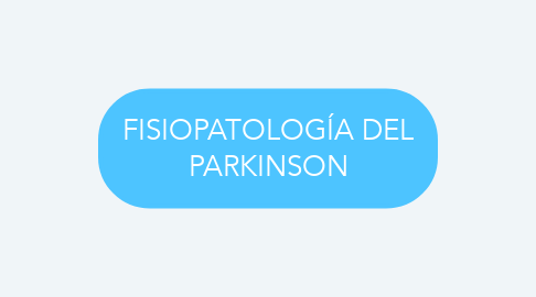 Mind Map: FISIOPATOLOGÍA DEL PARKINSON