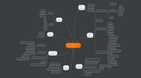 Mind Map: How to Prepare an Inception?
