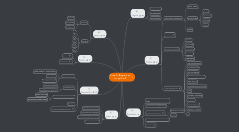 Mind Map: How to Prepare an Inception?