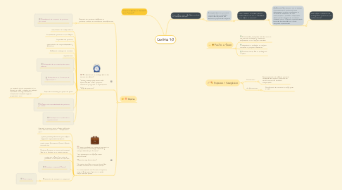 Mind Map: Centria 3.0