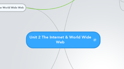 Mind Map: Unit 2 The Internet & World Wide Web
