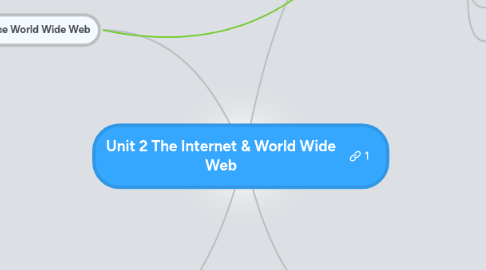 Mind Map: Unit 2 The Internet & World Wide Web