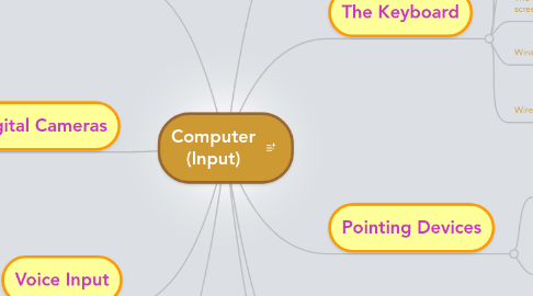 Mind Map: Computer (Input)