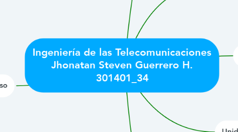 Mind Map: Ingeniería de las Telecomunicaciones Jhonatan Steven Guerrero H. 301401_34