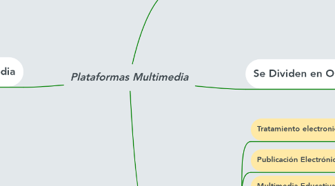 Mind Map: Plataformas Multimedia