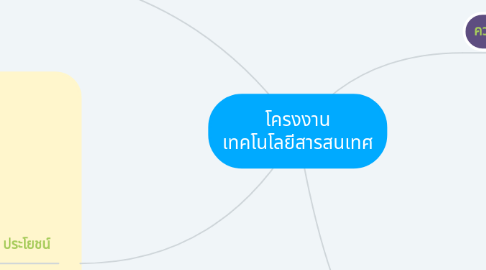 Mind Map: โครงงาน เทคโนโลยีสารสนเทศ