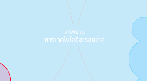 Mind Map: โครงงาน  ทางเทคโนโลยีสารสนเทศ