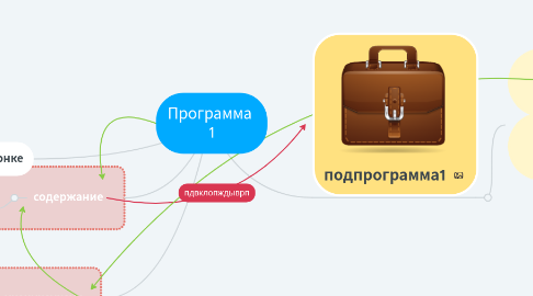 Mind Map: Программа 1