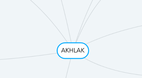 Mind Map: AKHLAK