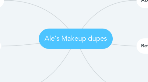 Mind Map: Ale's Makeup dupes