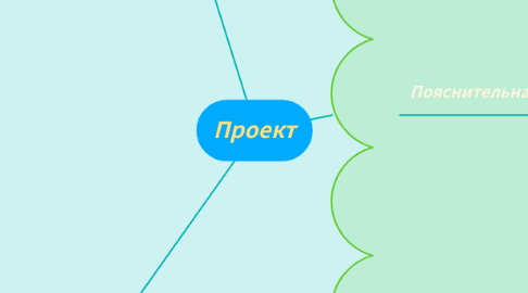 Mind Map: Проект