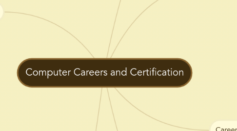 Mind Map: Computer Careers and Certification