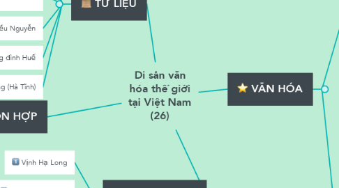 Mind Map: Di sản văn hóa thế giới tại Việt Nam (26)