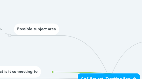Mind Map: CAS Project- Teaching English