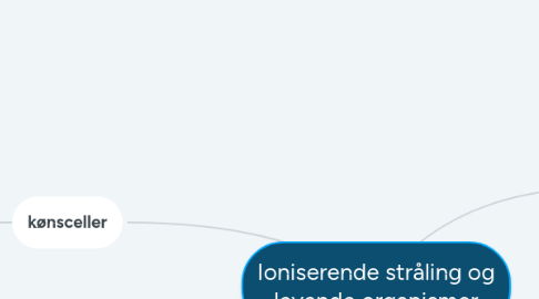 Mind Map: Ioniserende stråling og levende organismer