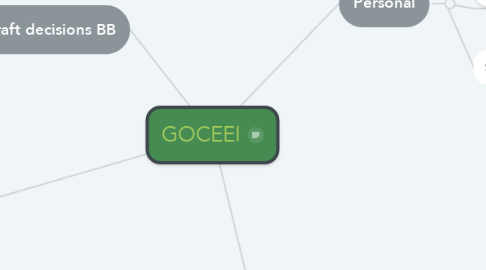 Mind Map: GOCEEI