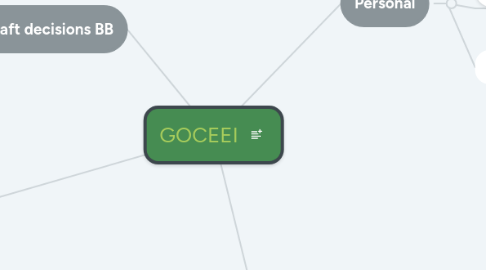 Mind Map: GOCEEI