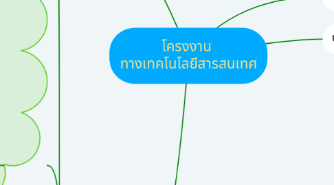 Mind Map: โครงงาน  ทางเทคโนโลยีสารสนเทศ