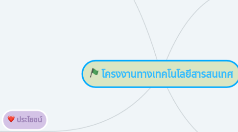 Mind Map: โครงงานทางเทคโนโลยีสารสนเทศ