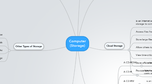 Mind Map: Computer (Storage)
