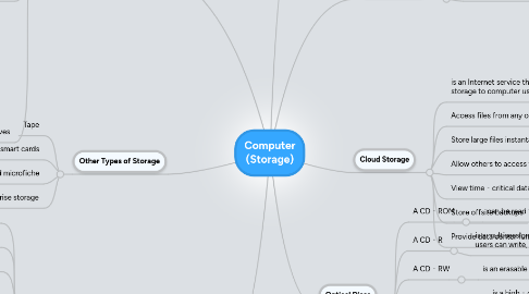 Mind Map: Computer (Storage)