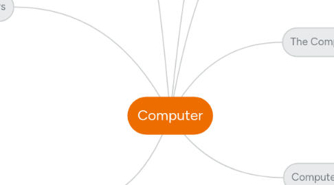 Mind Map: Computer