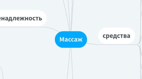 Mind Map: Массаж
