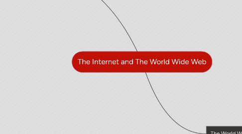 Mind Map: The Internet and The World Wide Web