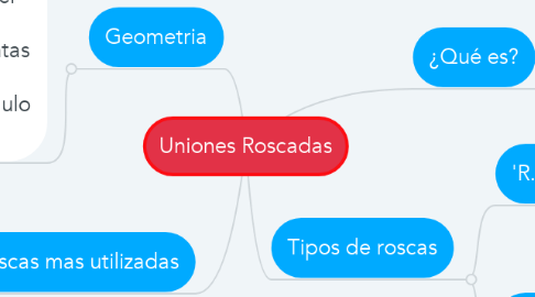 Mind Map: Uniones Roscadas