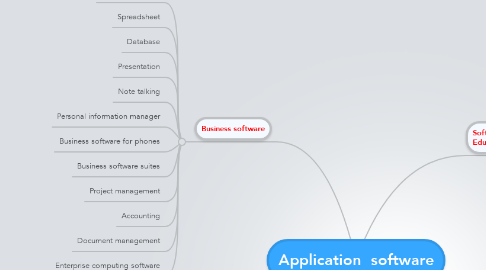 Mind Map: Application  software
