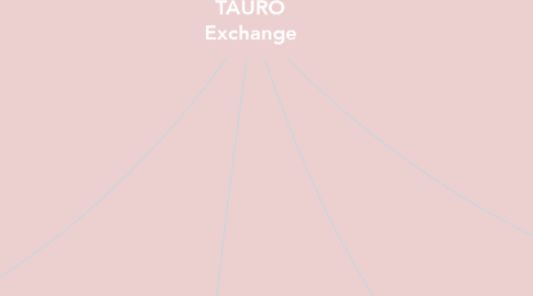 Mind Map: TAURO Exchange