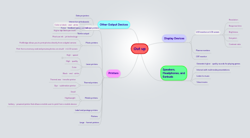 Mind Map: Out up