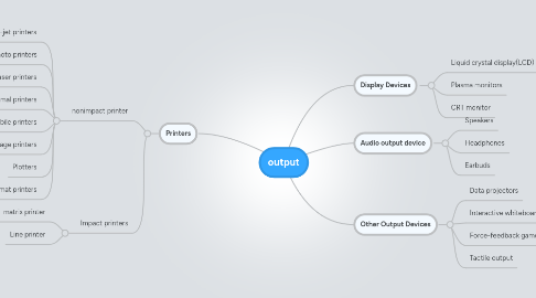 Mind Map: output