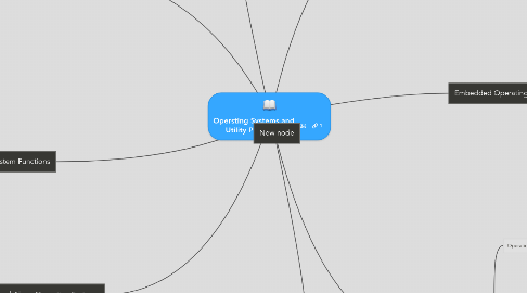 Mind Map: Opersting Systems and Utility Programs