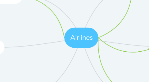 Mind Map: Airlines