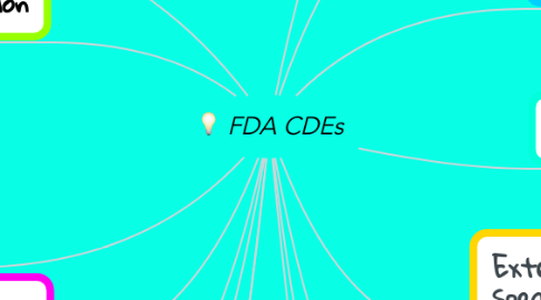Mind Map: FDA CDEs