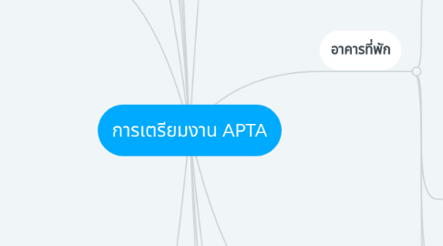 Mind Map: การเตรียมงาน APTA