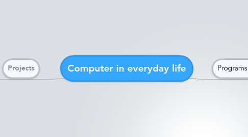 Mind Map: Computer in everyday life