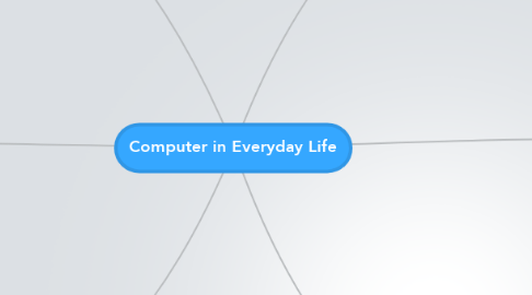 Mind Map: Computer in Everyday Life