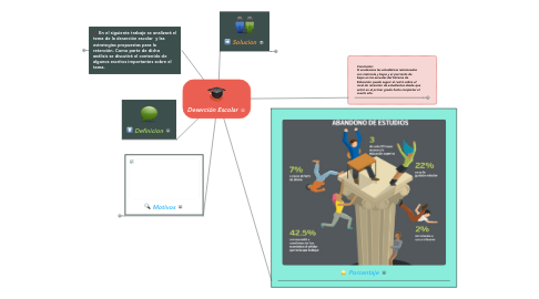 Mind Map: Deserción Escolar