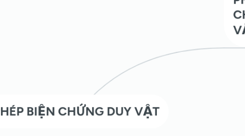 Mind Map: PHÉP BIỆN CHỨNG DUY VẬT