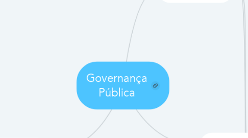 Mind Map: Governança Pública