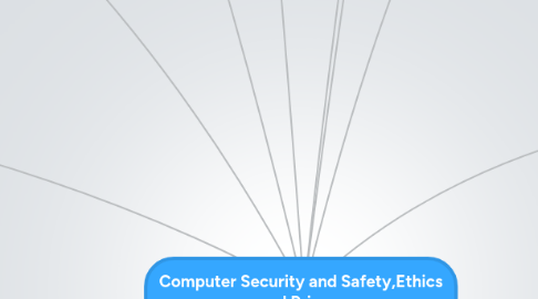 Mind Map: Computer Security and Safety,Ethics  and Privacy