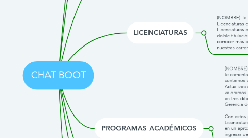 Mind Map: CHAT BOOT