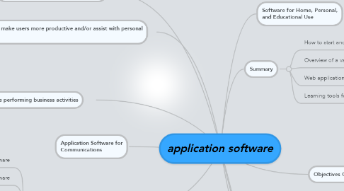 Mind Map: application software