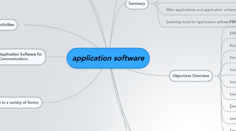 Mind Map: application software