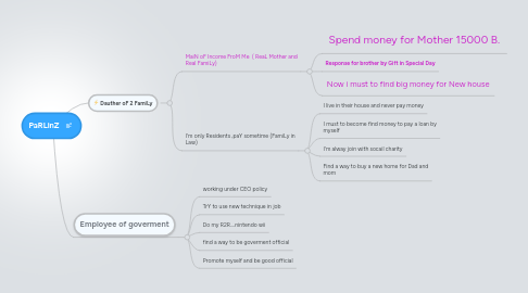 Mind Map: PaRLinZ